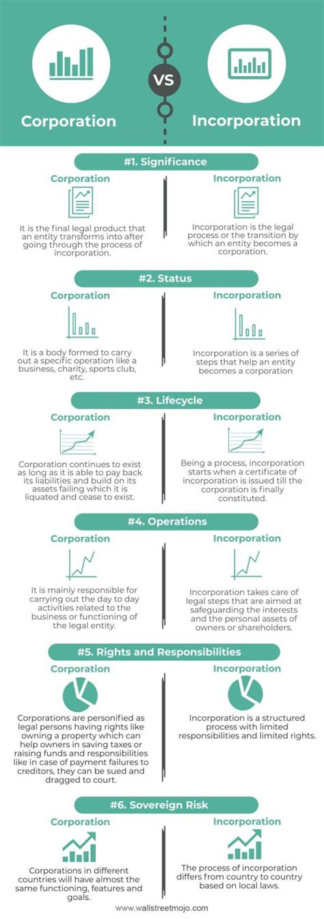 difference between corporation and foundation.